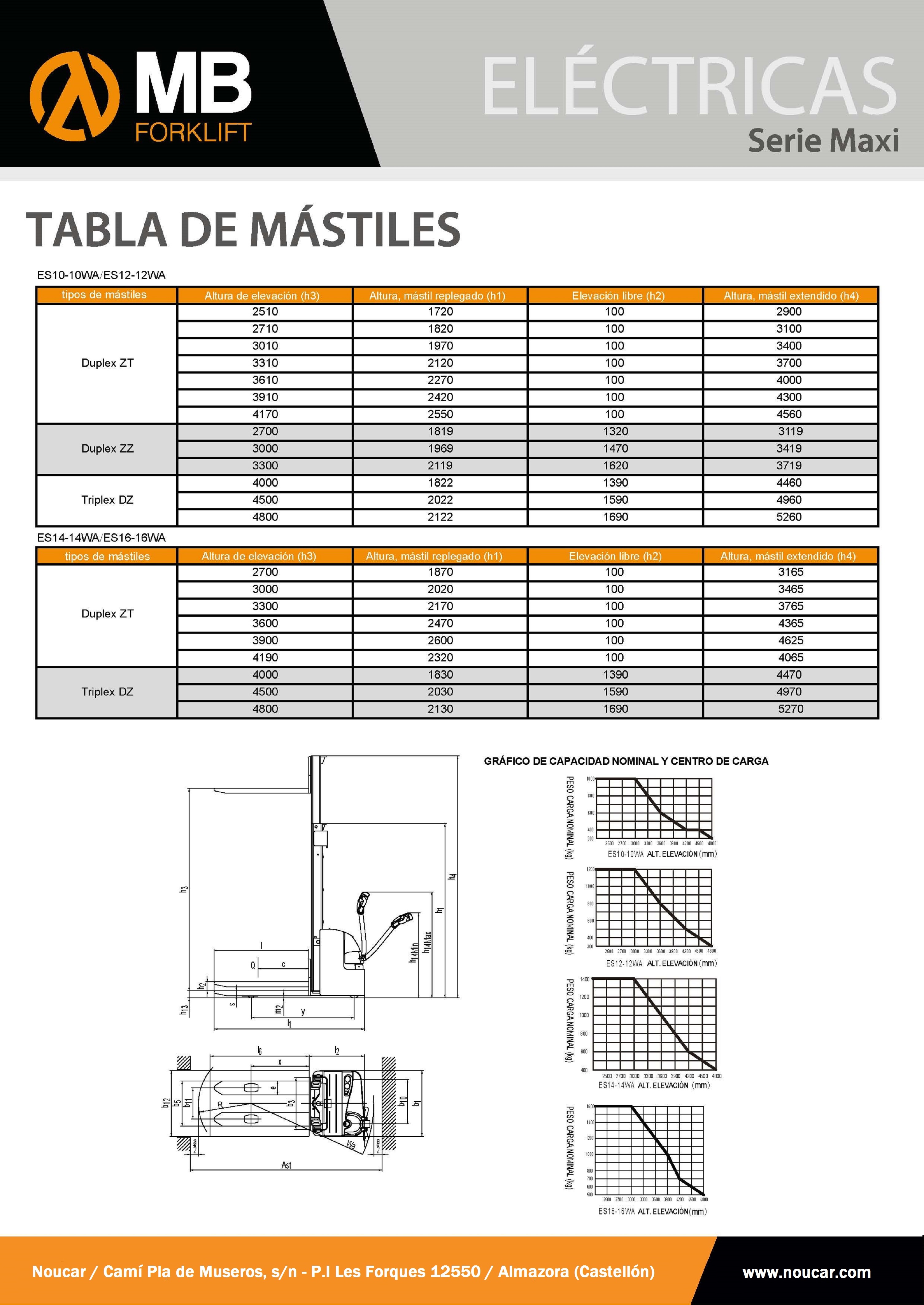 Catálogo ES1010wa-1616wa Pagina3